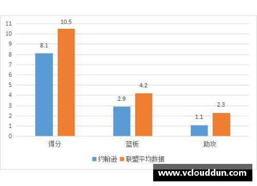 NBA球员场均数据分析与比较研究