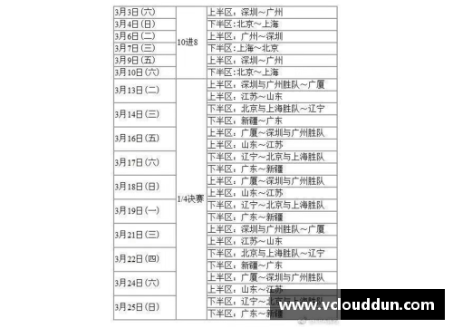 球王会体育CBA季后赛赛程完整版：总决赛预计将在6月初结束 - 副本